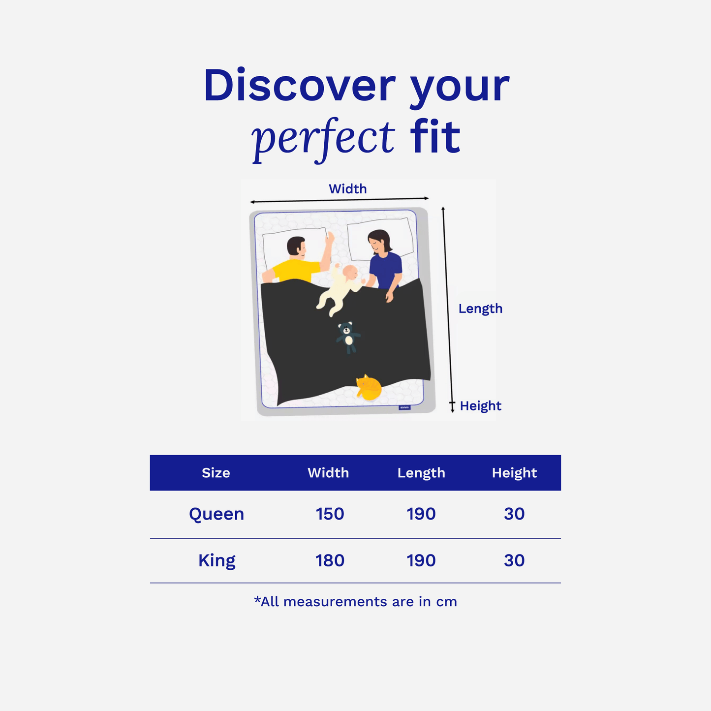 Measurement chart for bed sizes with illustrations of a family and dimensions on a white background.