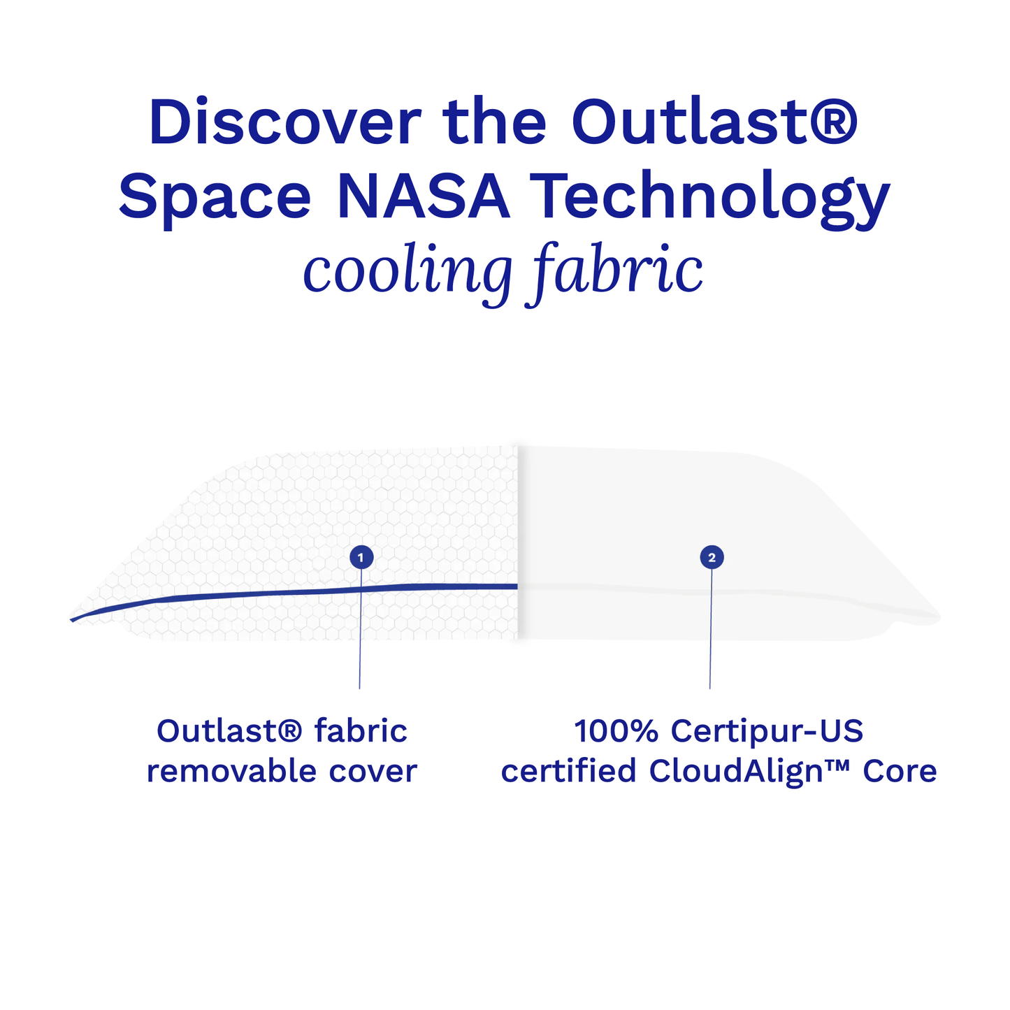 Advertisement for Outlast® Space NASA Technology cooling fabric with text and diagram on a white background.