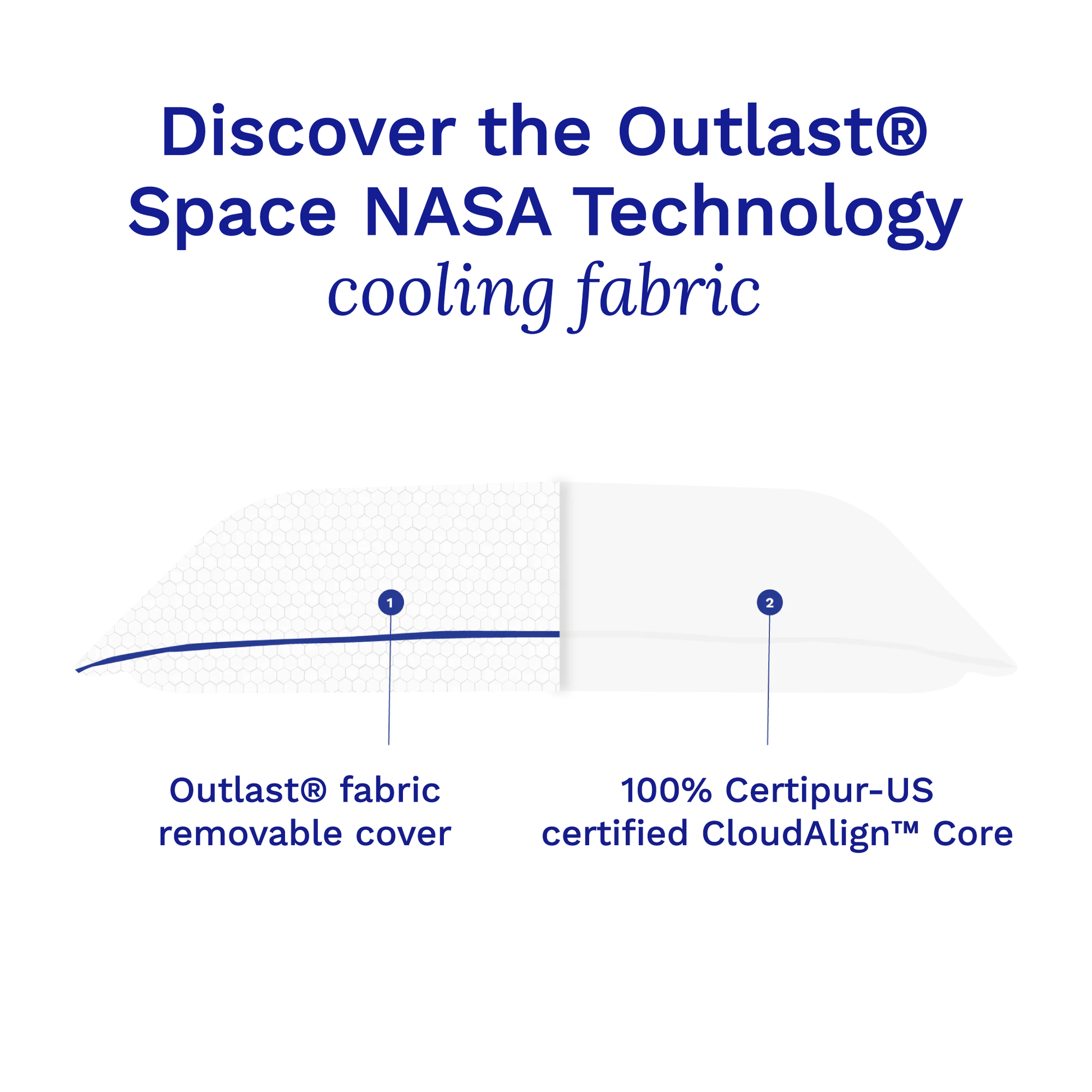 Advertisement for Outlast® Space NASA Technology cooling fabric with text and diagram on a white background.