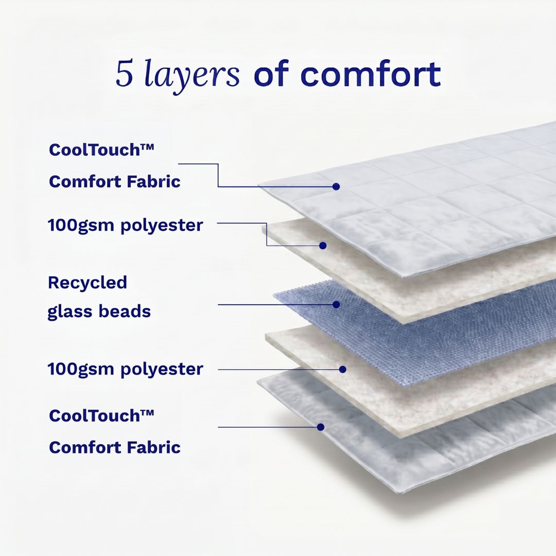 Cross-section diagram of Sonno Huggy Blanket