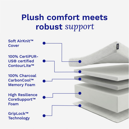 Sonno Lite Plus mattress layer diagram on a white background