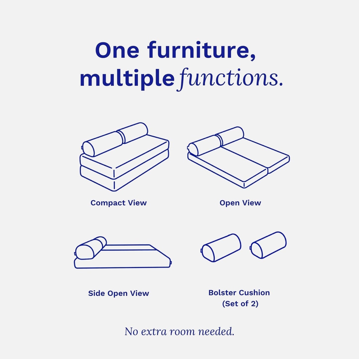 A light gray informational graphic with blue line drawings showing different sofa configurations and components: Compact View, Open View, Side Open View, and Bolster Cushion (Set of 2). Text at the top reads 'One furniture, multiple functions.