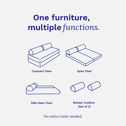 A light gray informational graphic with blue line drawings showing different sofa configurations and components: Compact View, Open View, Side Open View, and Bolster Cushion (Set of 2). Text at the top reads 'One furniture, multiple functions.