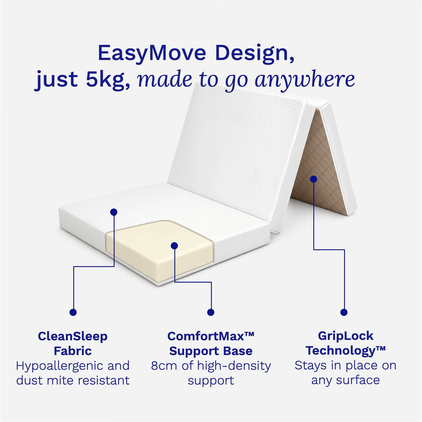 Product feature diagram with text highlighting 'EasyMove Design' and product features on a white background.