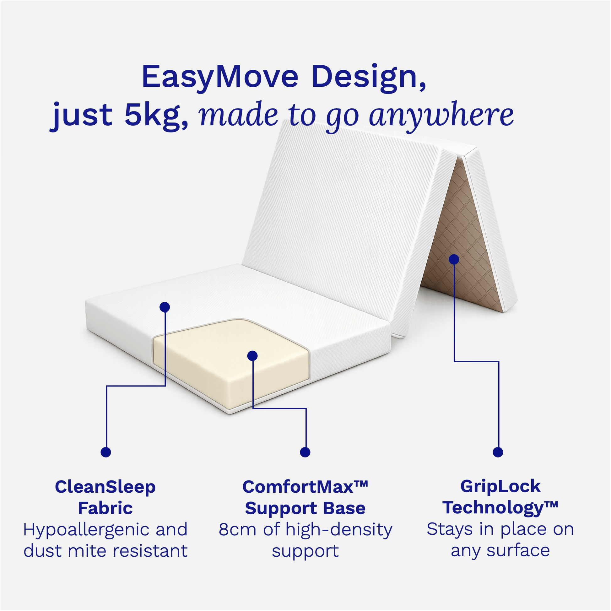 Product feature diagram with text highlighting 'EasyMove Design' and product features on a white background.