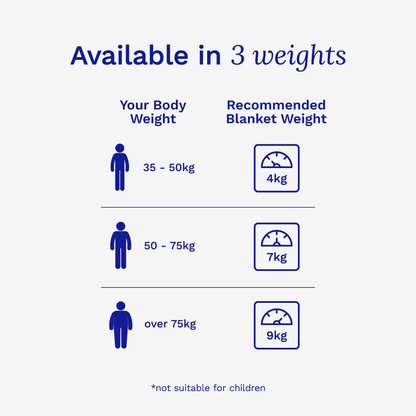 Chart showing recommended blanket weight based on body weight on a white background