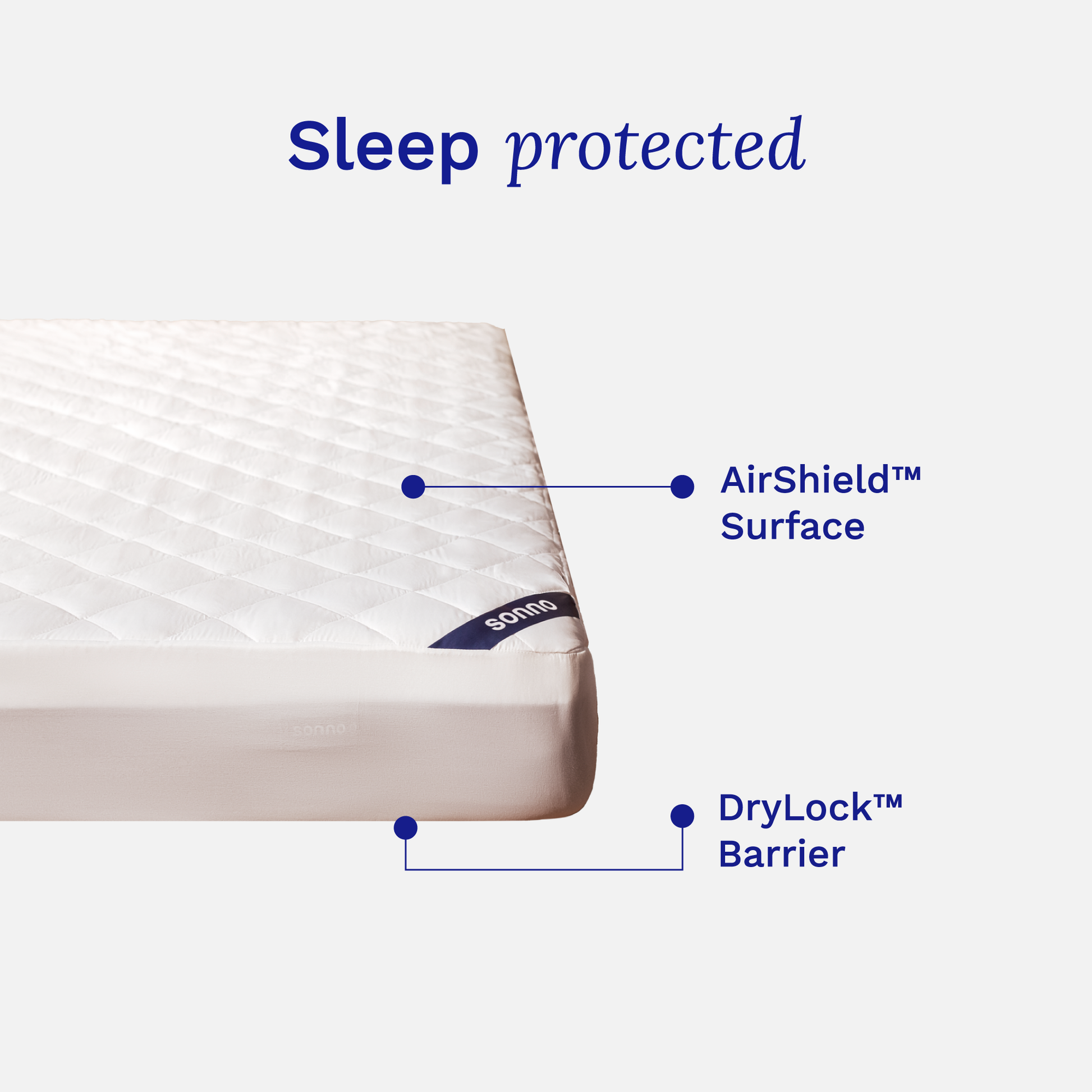 Mattress with 'AirShield' surface and 'DryLock' barrier labeled on a white background.