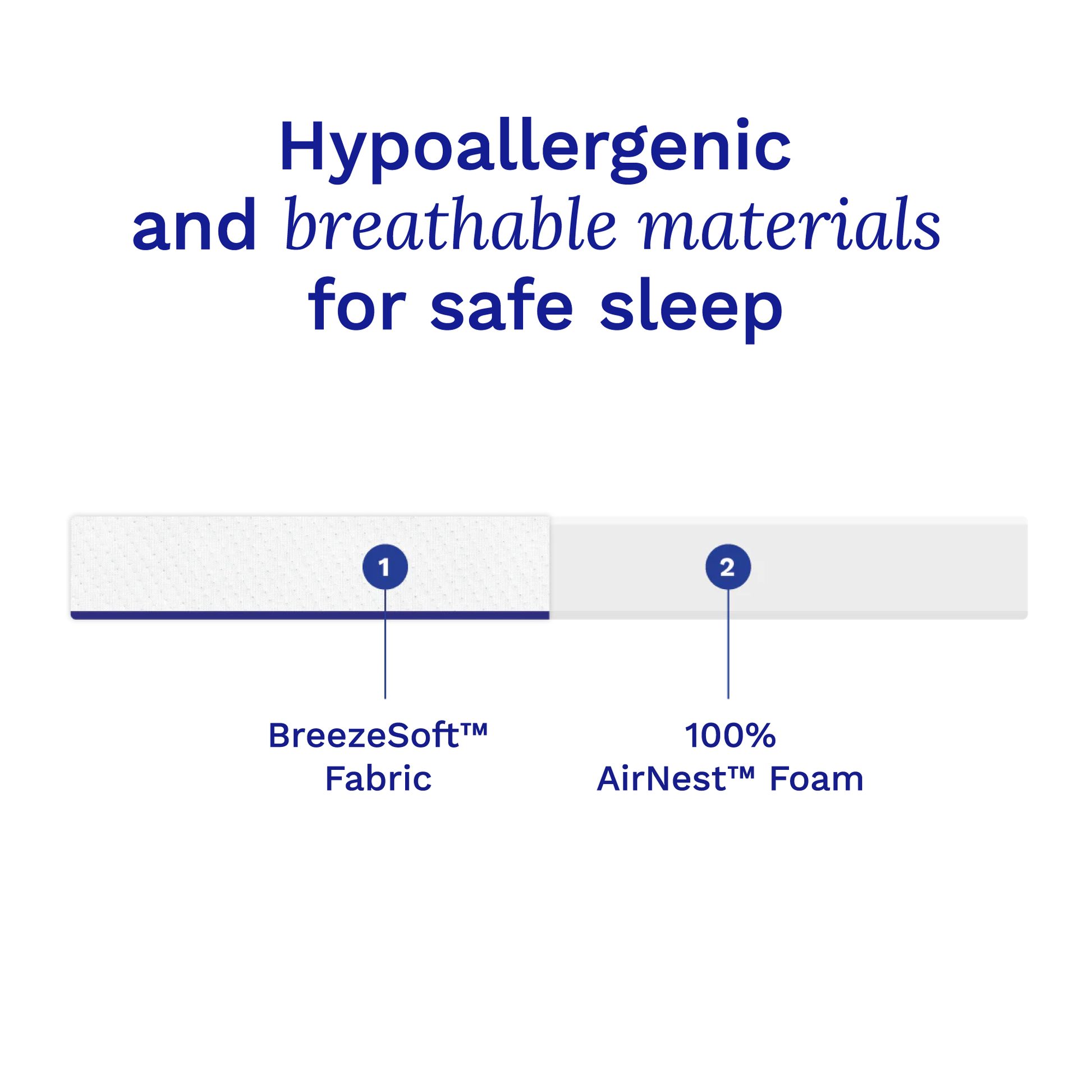 Text highlighting hypoallergenic and breathable materials for safe sleep with BreezeSoft fabric and AirNest foam.