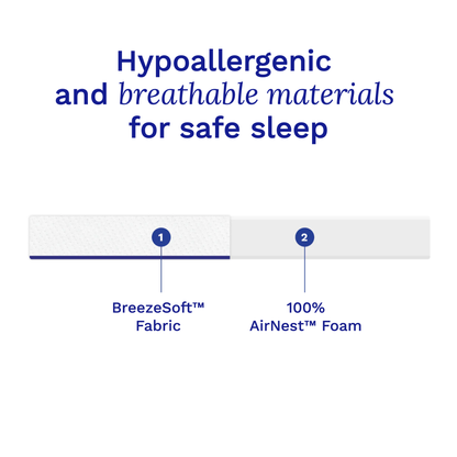 Text highlighting hypoallergenic and breathable materials for safe sleep with BreezeSoft fabric and AirNest foam.