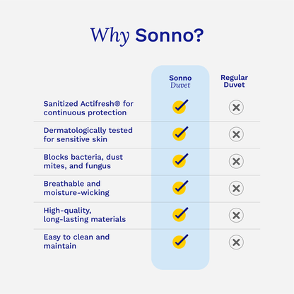 Sonno Duvet Insert