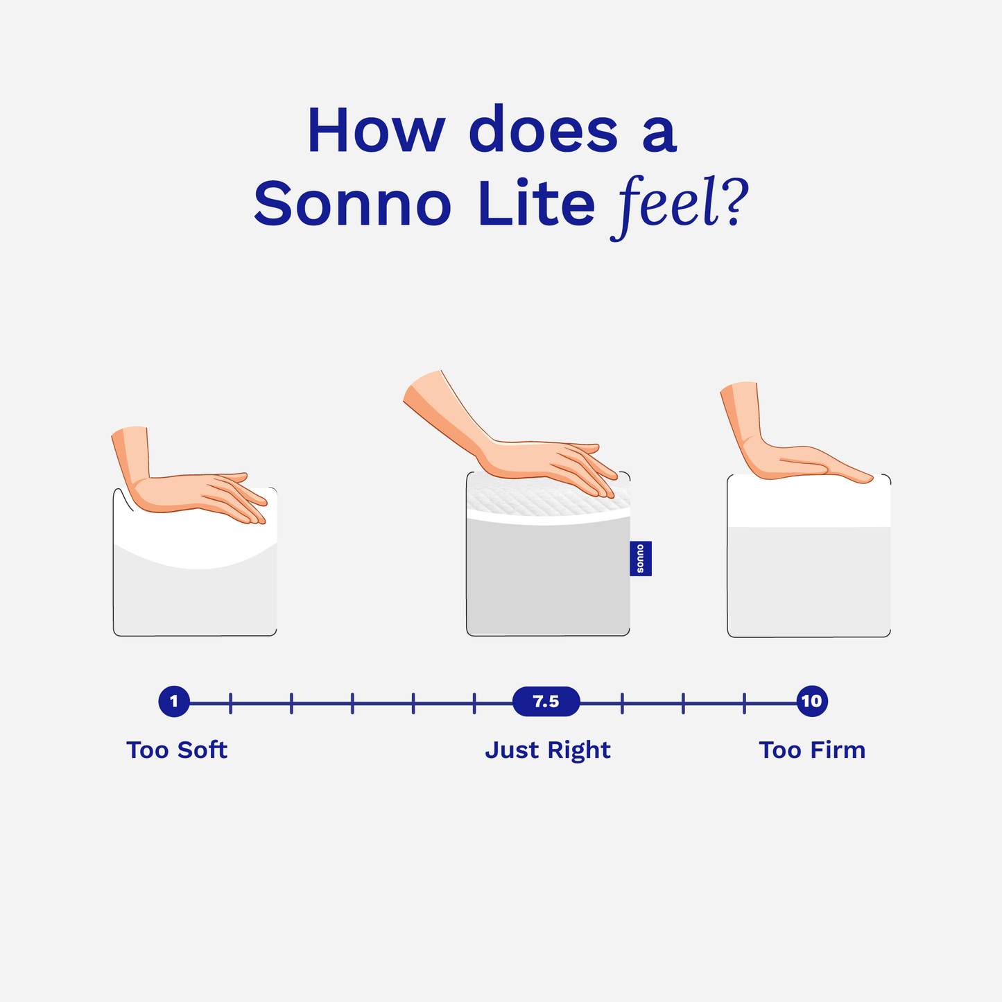 Sonno Lite Mattress