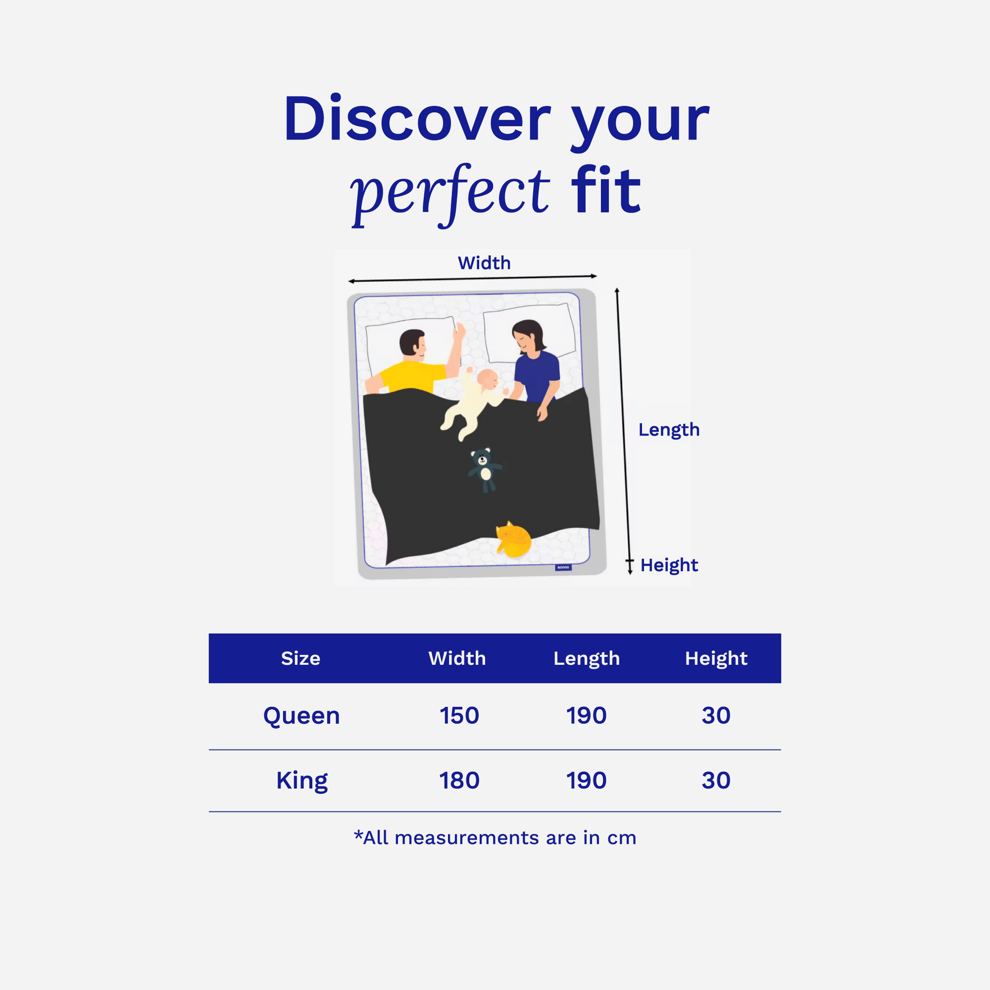 Measurement chart for bed sizes with illustrations of a family and dimensions on a white background.