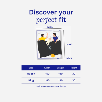 Measurement chart for bed sizes with illustrations of a family and dimensions on a white background.