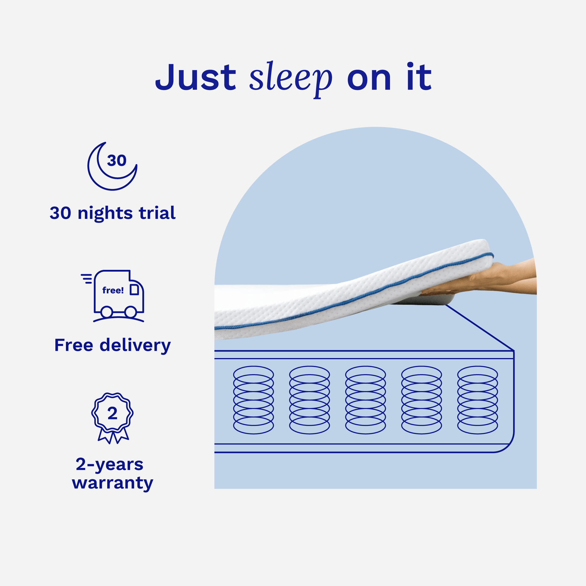 Mattress with springs and promotional text about a 30-night trial, free delivery, and 2-year warranty on a light blue background.
