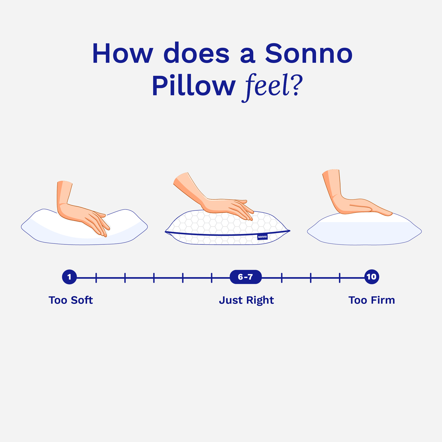 Sonno Pillow
