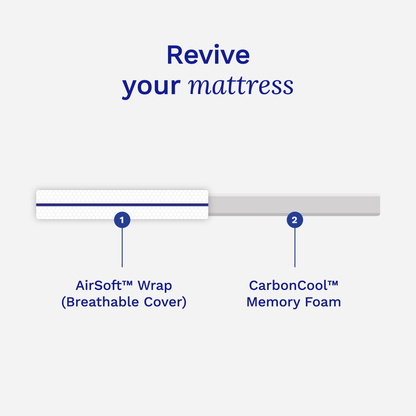 Diagram of mattress components with 'AirSoft Wrap' and 'CarbonCool Memory Foam' on a white background.