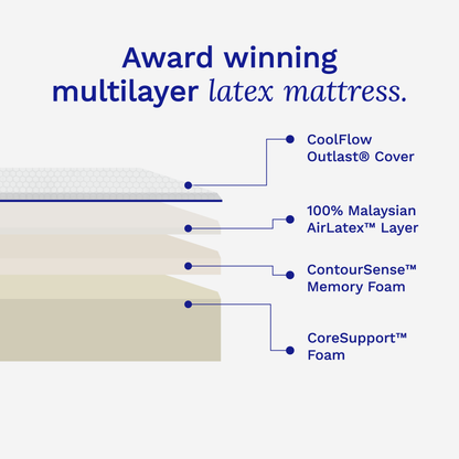 Multilayer latex mattress with labeled components on a white background