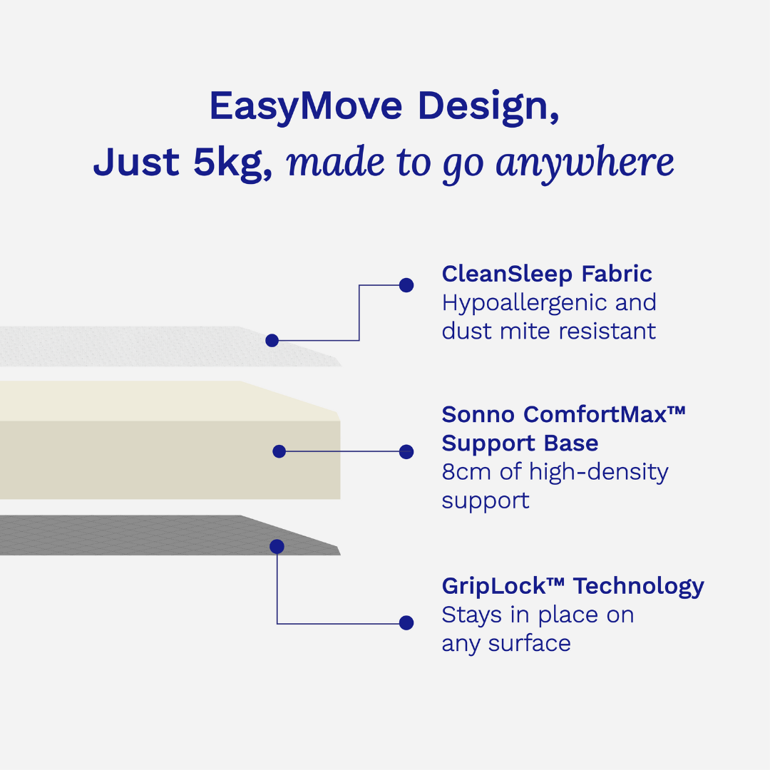 Product feature diagram with text highlighting 'EasyMove Design' and product features on a white background.